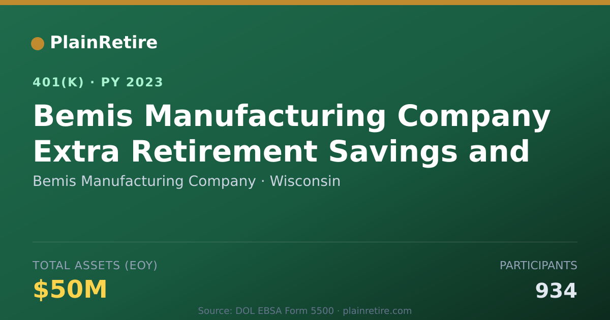 Shareable card for Bemis Manufacturing Company 401(k) Plan (2023)
