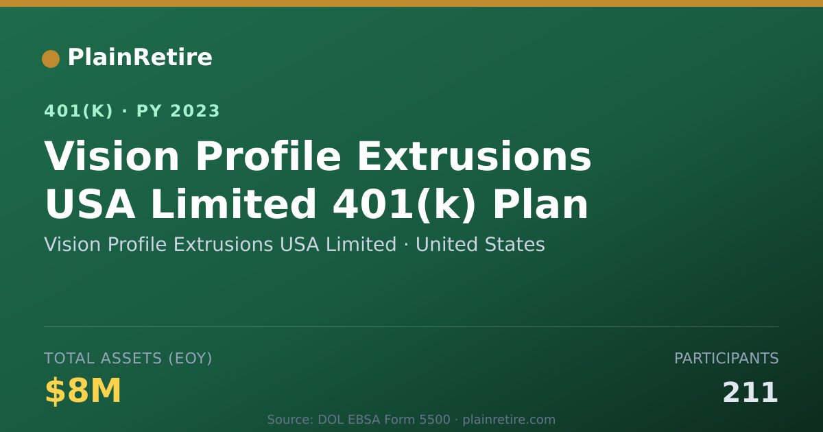 Shareable card for Vision Profile Extrusions USA Limited 401(k) Plan (2023)