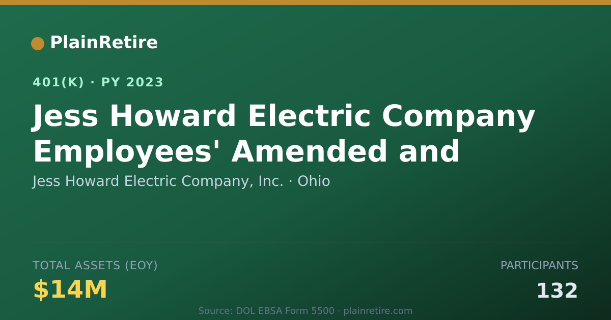 Shareable card for Jess Howard Electric Company, Inc. 401(k) Plan (2023)