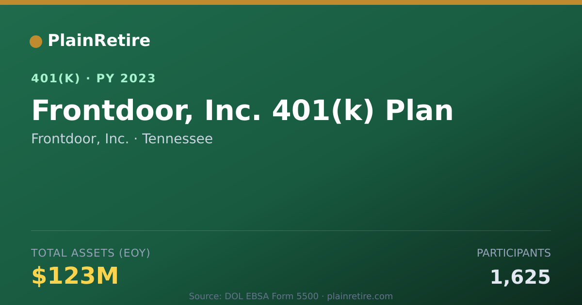 Shareable card for Frontdoor, Inc. 401(k) Plan (2023)