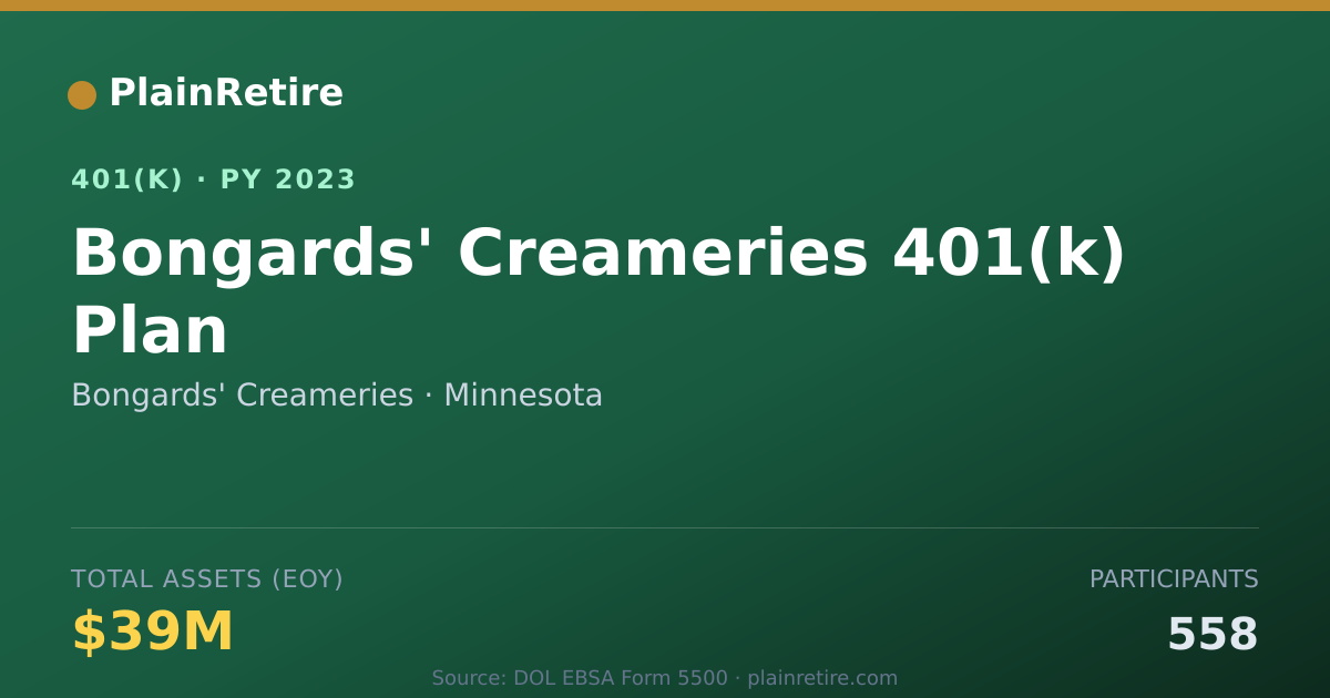 Shareable card for Bongards' Creameries 401(k) Plan (2023)