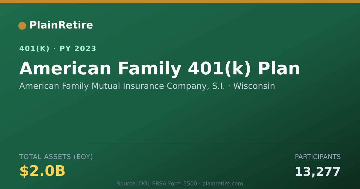 Shareable card for American Family Mutual Insurance Company, 401(k) Plan (2023)