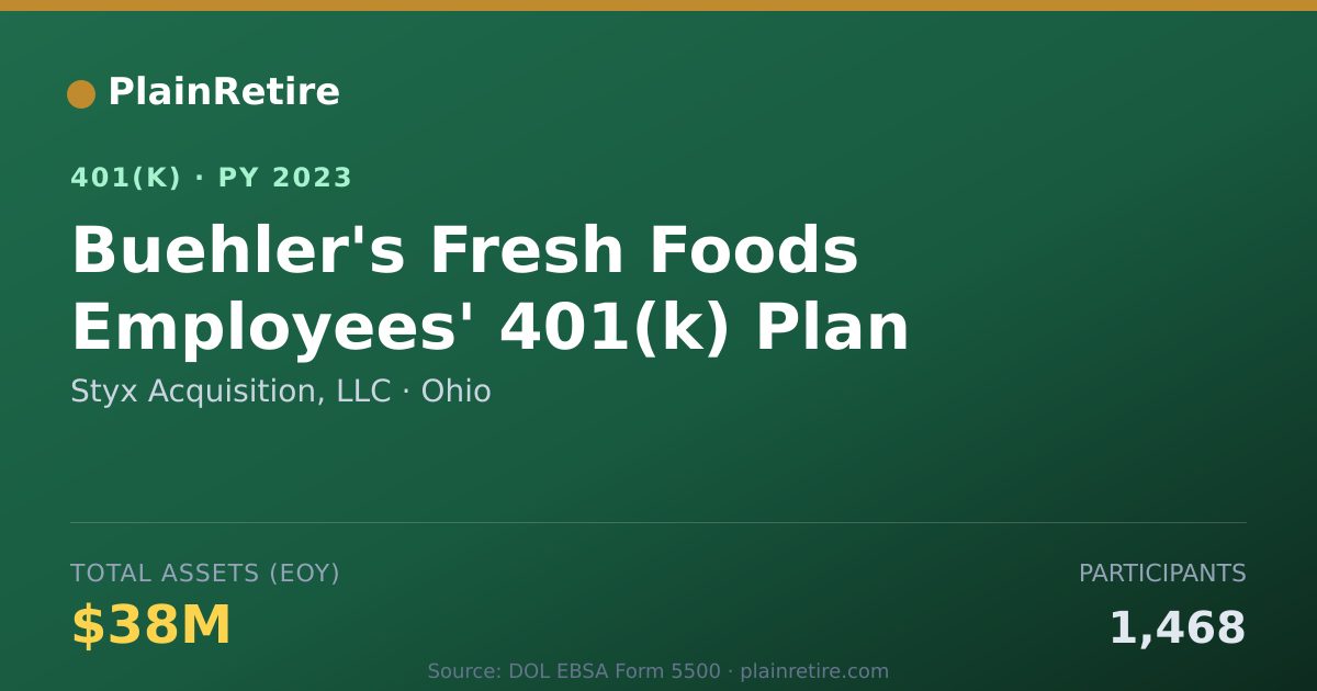 Shareable card for Styx Acquisition, LLC 401(k) Plan (2023)