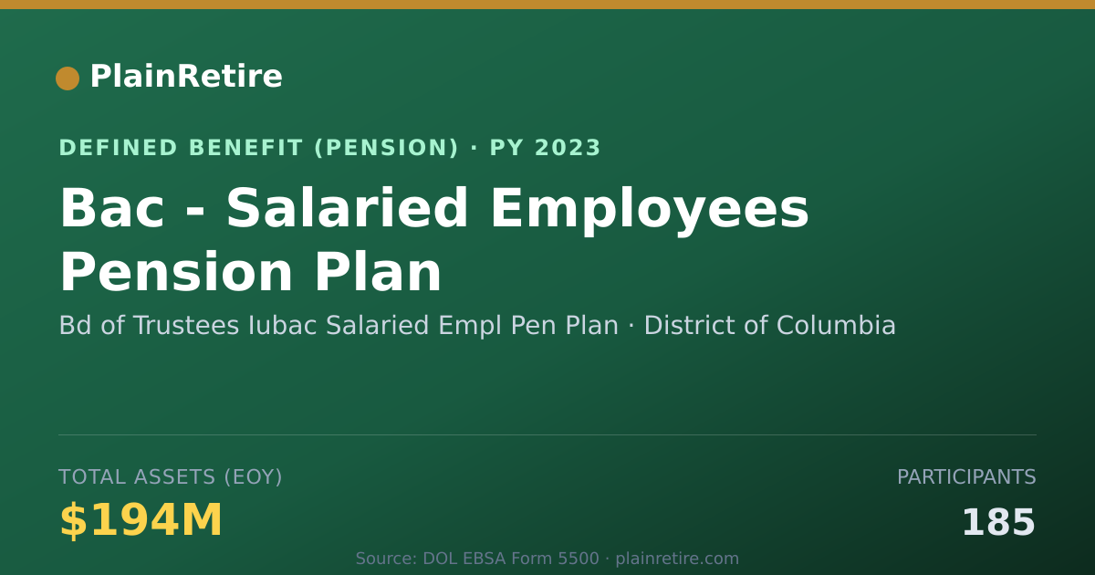 Shareable card for Bd of Trustees Iubac Salaried Empl Pen P Pension Plan (2023)