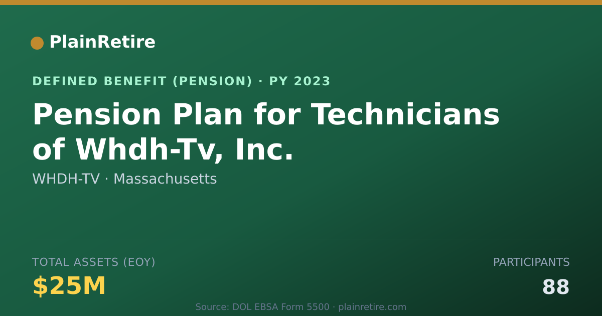 Shareable card for WHDH-TV Pension Plan (2023)
