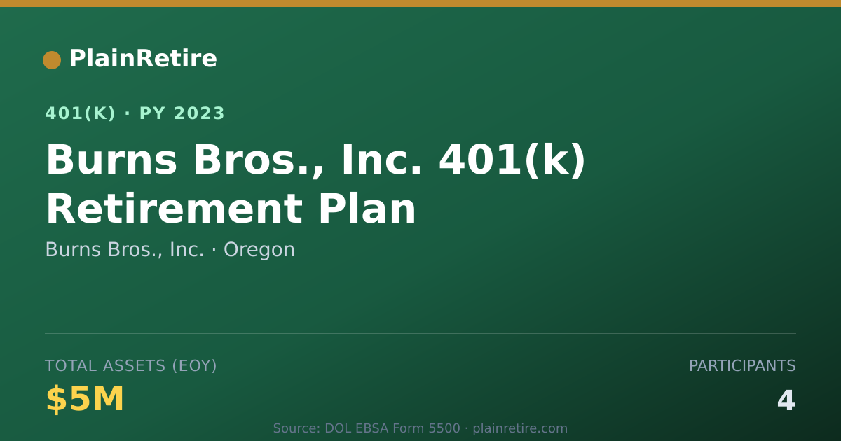 Shareable card for Burns Bros., Inc. 401(k) Plan (2023)