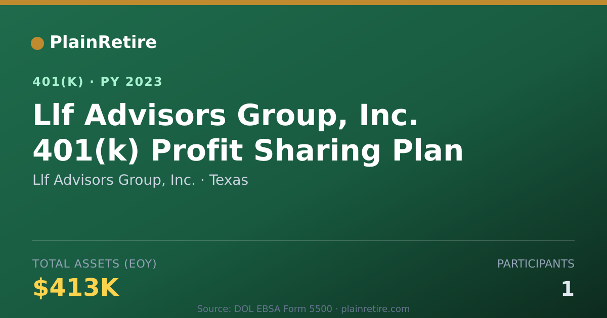 Shareable card for Llf Advisors Group, Inc. 401(k) Plan (2023)