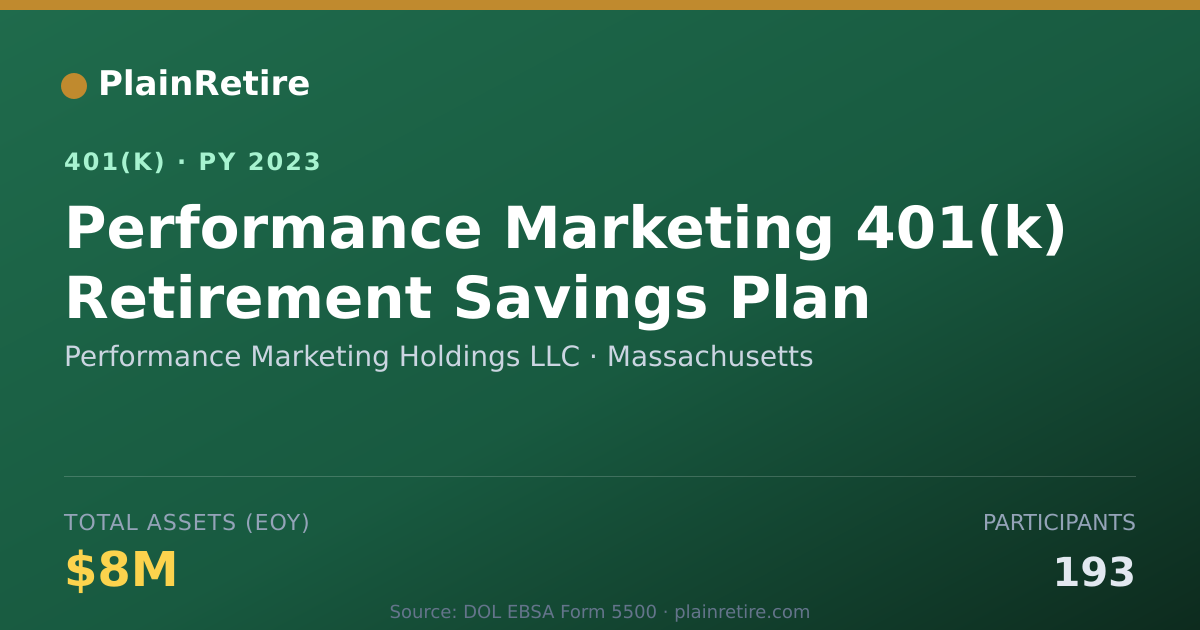 Shareable card for Performance Marketing Holdings LLC 401(k) Plan (2023)