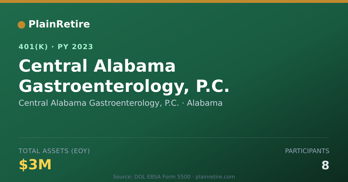 Shareable card for Central Alabama Gastroenterology, P.C. 401(k) Plan (2023)