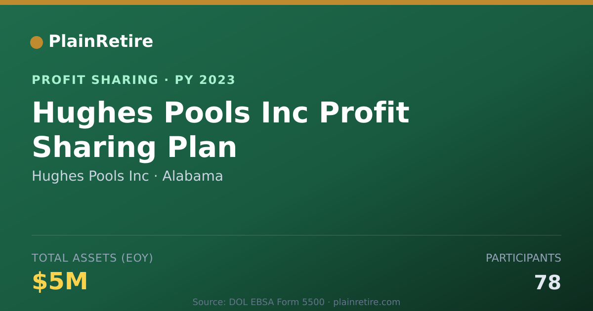 Shareable card for Hughes Pools Inc Profit Sharing Plan (2023)