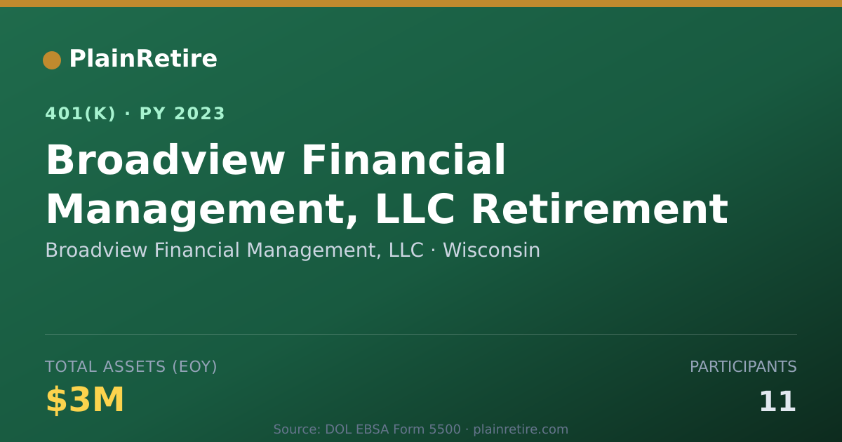 Shareable card for Broadview Financial Management, LLC 401(k) Plan (2023)