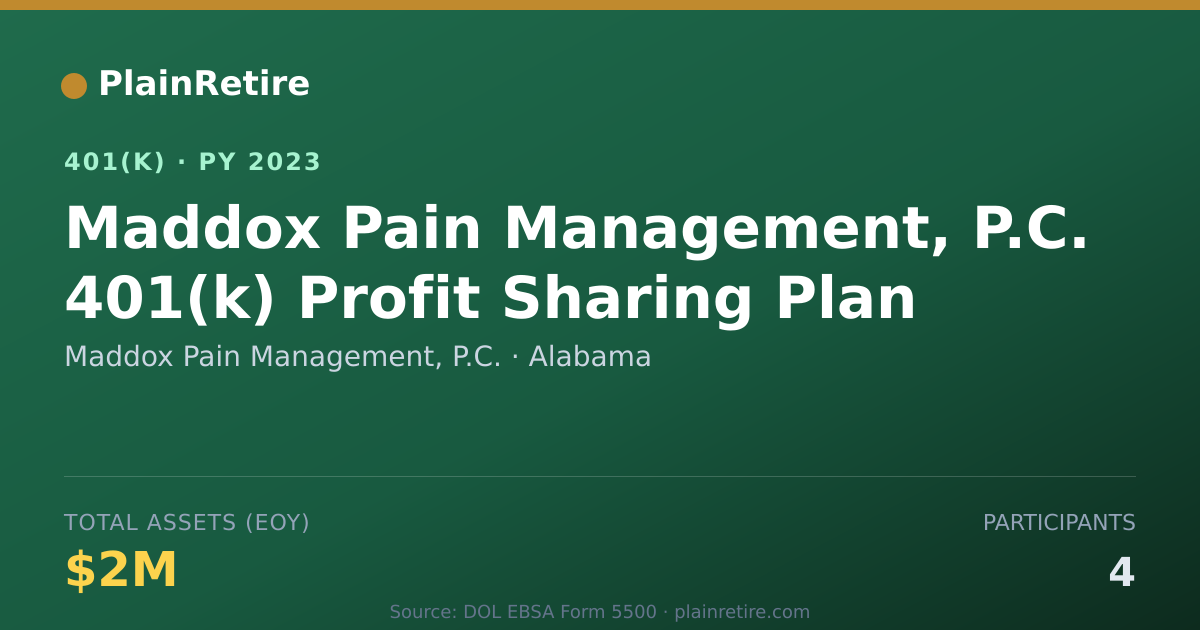 Shareable card for Maddox Pain Management, P.C. 401(k) Plan (2023)