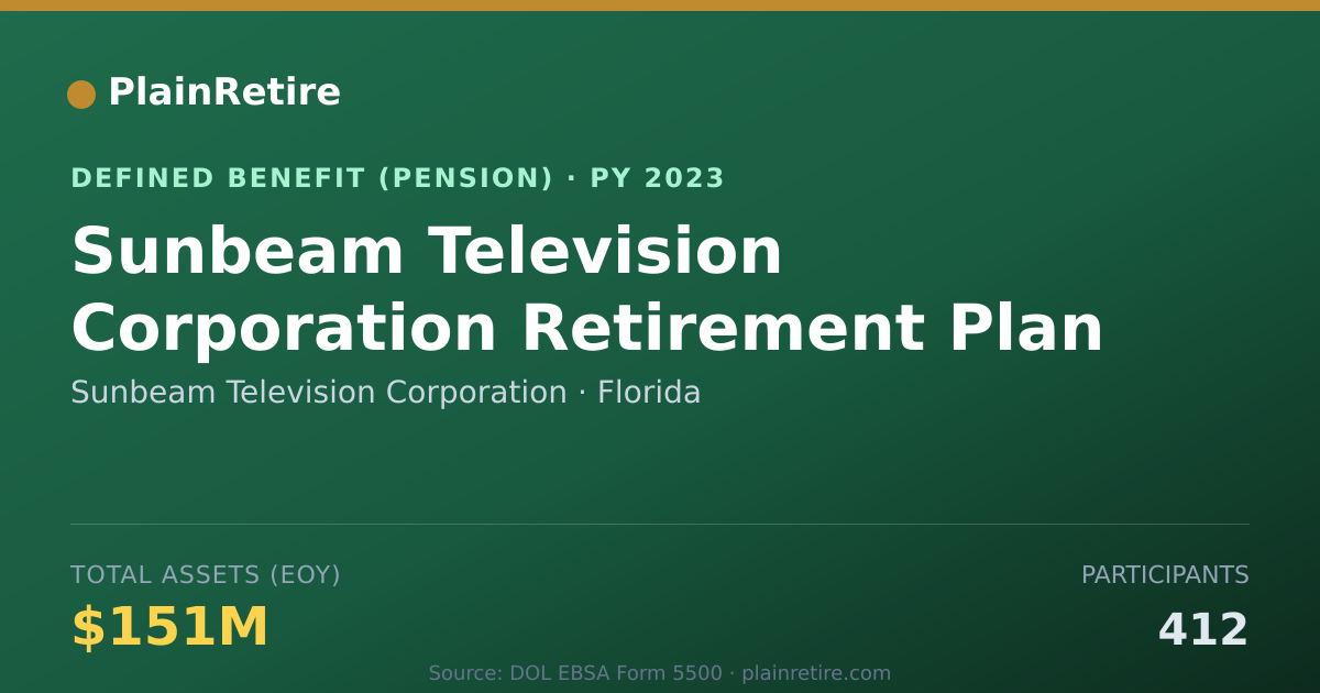 Shareable card for Sunbeam Television Corporation Pension Plan (2023)