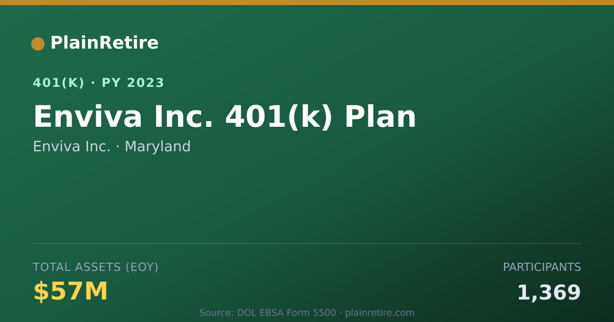 Shareable card for Enviva Inc. 401(k) Plan (2023)