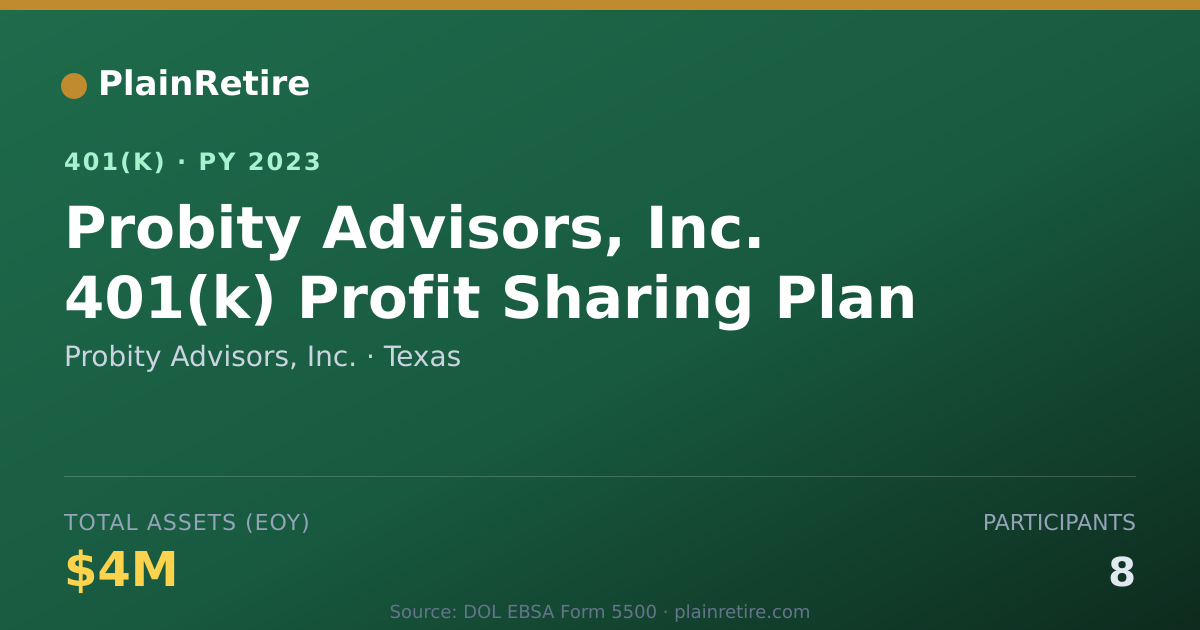 Shareable card for Probity Advisors, Inc. 401(k) Plan (2023)