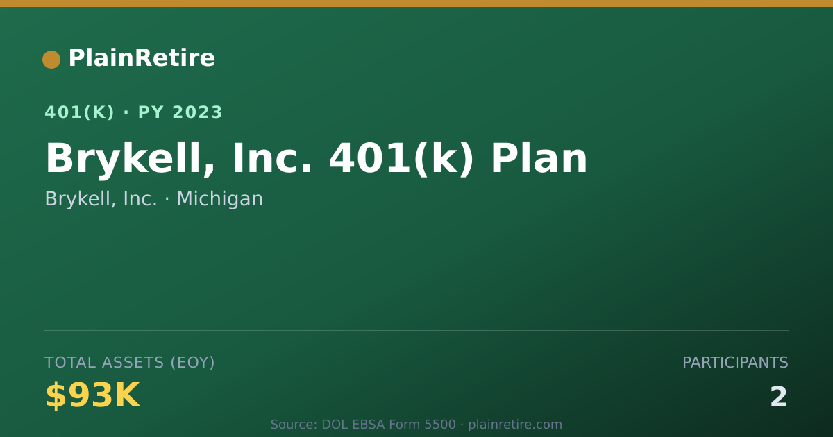 Shareable card for Brykell, Inc. 401(k) Plan (2023)