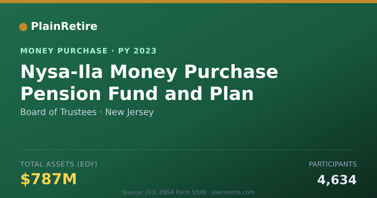 Shareable card for Board of Trustees Money Purchase Plan (2023)
