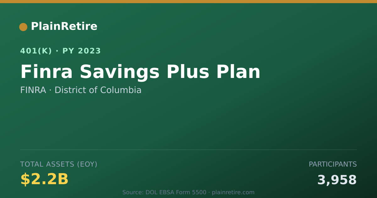 Shareable card for FINRA 401(k) Plan (2023)