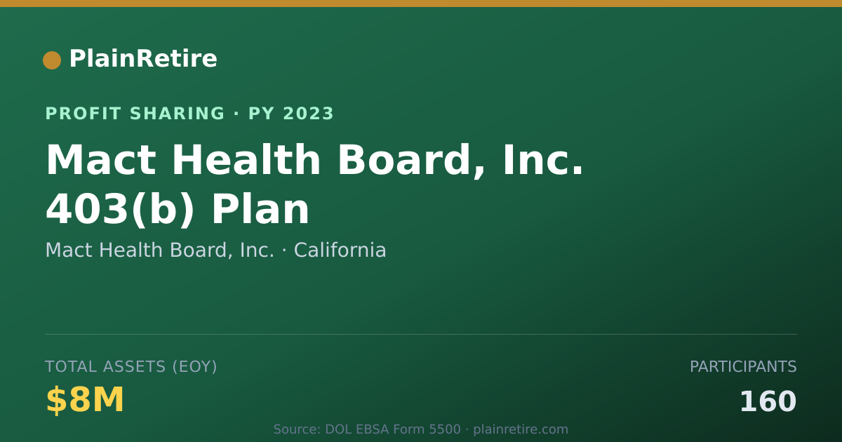 Shareable card for Mact Health Board, Inc. Profit Sharing Plan (2023)
