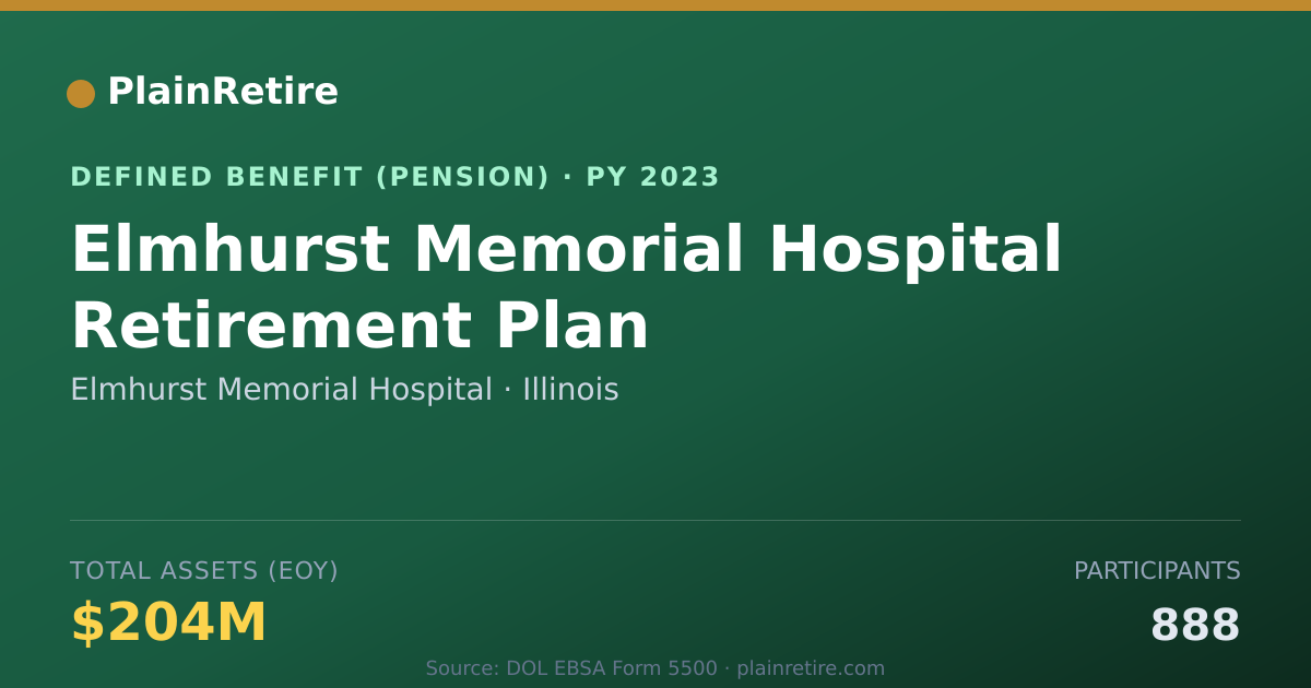 Shareable card for Elmhurst Memorial Hospital Pension Plan (2023)