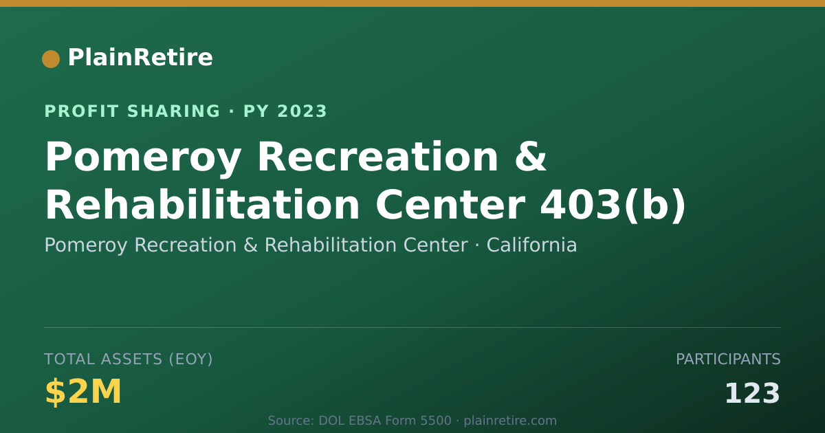 Shareable card for Pomeroy Recreation & Rehabilitati Profit Sharing Plan (2023)