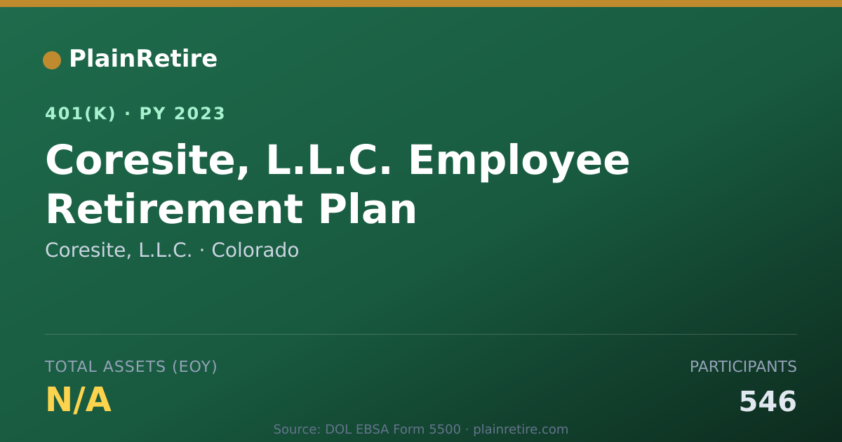 Shareable card for Coresite, L.L.C. 401(k) Plan (2023)