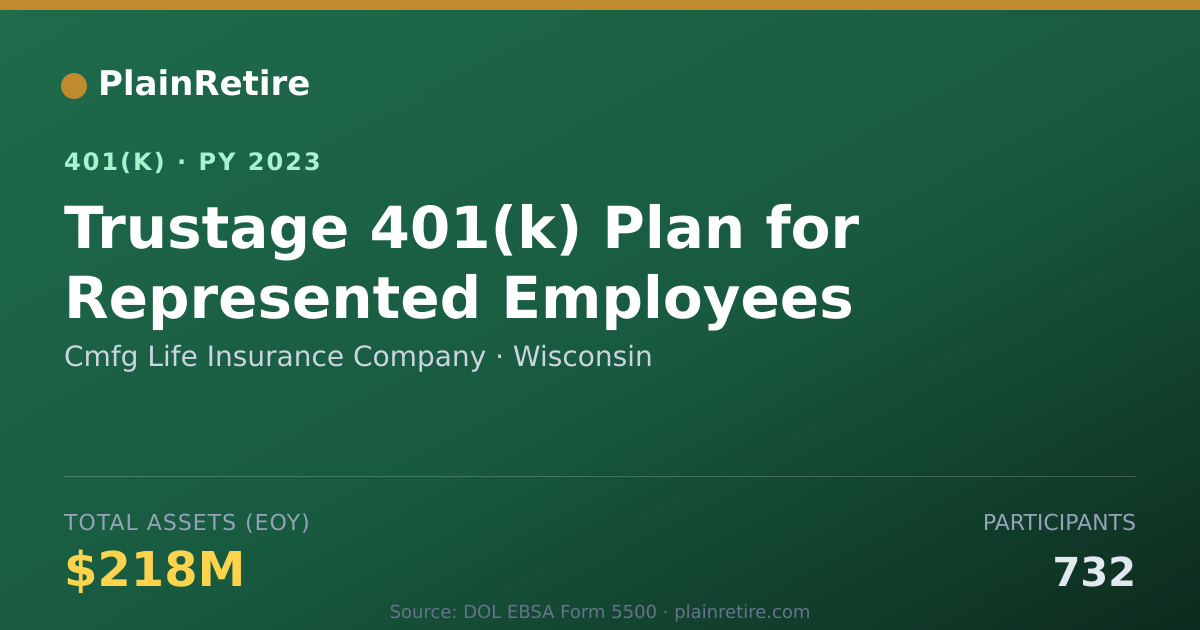 Shareable card for Cmfg Life Insurance Company 401(k) Plan (2023)