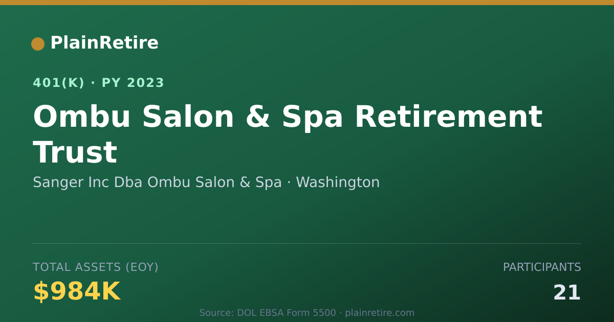 Shareable card for Sanger Inc Dba Ombu Salon & Spa 401(k) Plan (2023)