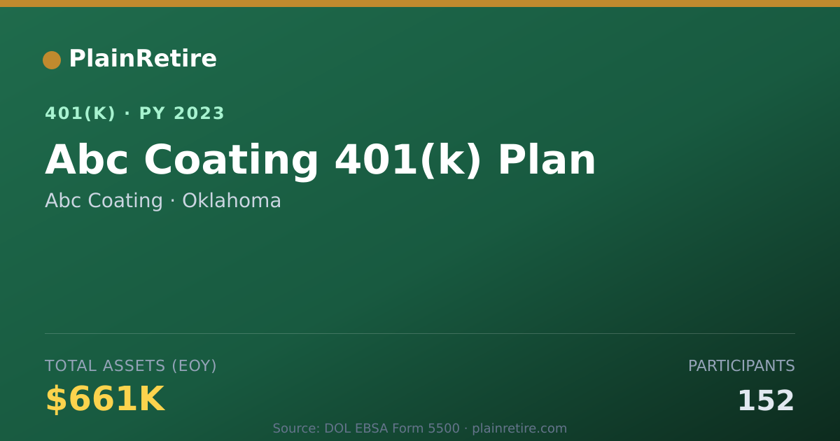 Shareable card for Abc Coating 401(k) Plan (2023)