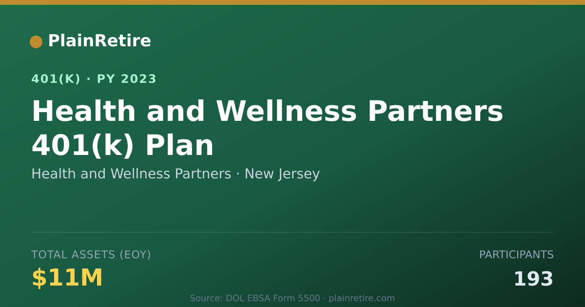 Shareable card for Health and Wellness Partners 401(k) Plan (2023)