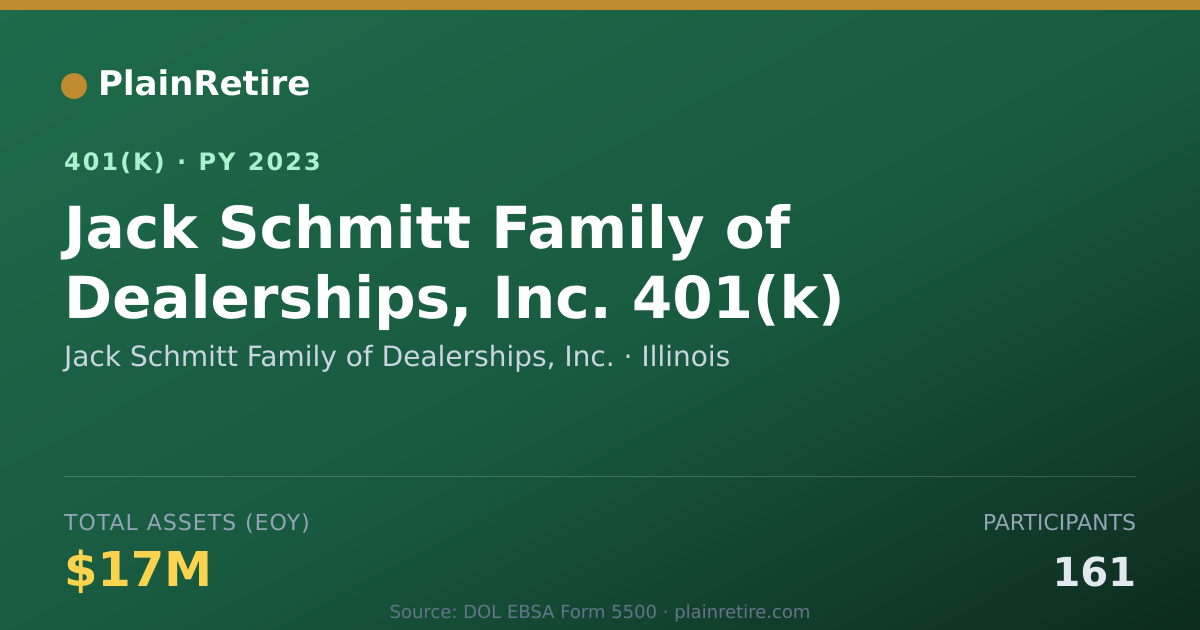 Shareable card for Jack Schmitt Family of Dealerships, Inc. 401(k) Plan (2023)