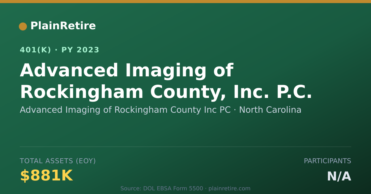 Shareable card for Advanced Imaging of Rockingham County Inc 401(k) Plan (2023)