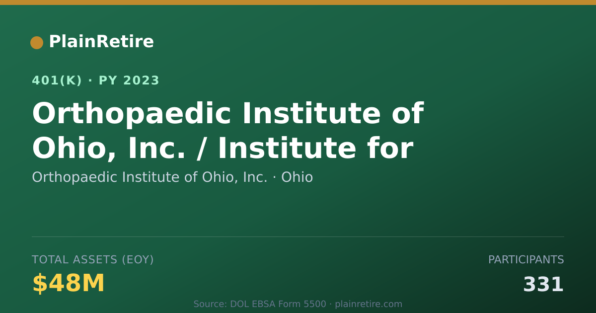 Shareable card for Orthopaedic Institute of Ohio, Inc. 401(k) Plan (2023)