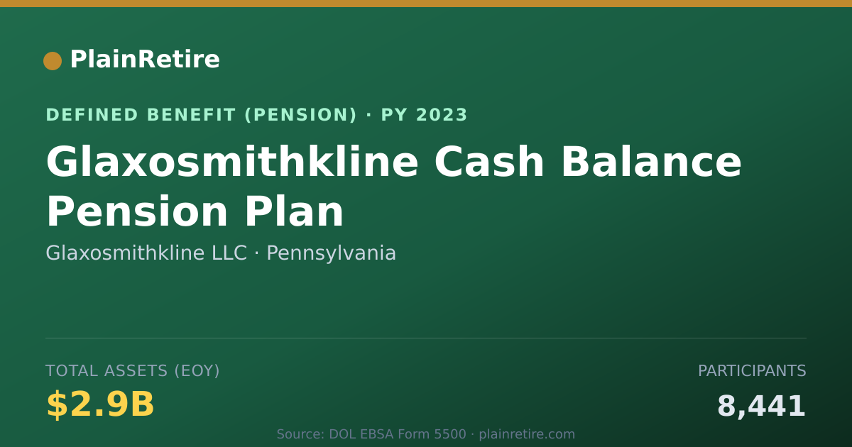 Shareable card for Glaxosmithkline LLC Pension Plan (2023)
