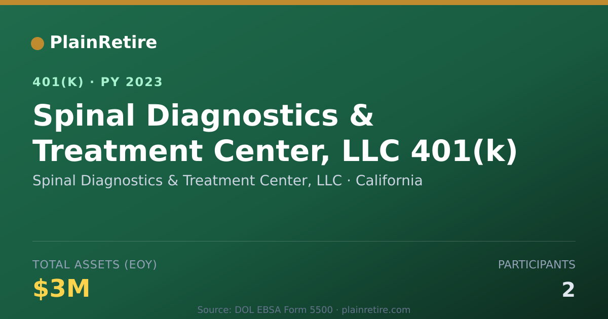Shareable card for Spinal Diagnostics & Treatment Center, LL 401(k) Plan (2023)