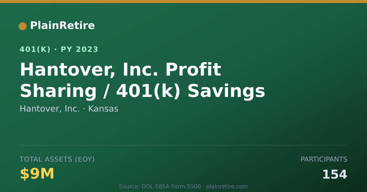 Shareable card for Hantover, Inc. 401(k) Plan (2023)
