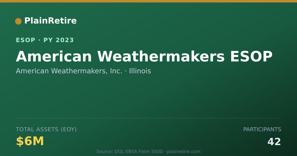 Shareable card for American Weathermakers, Inc. ESOP (2023)