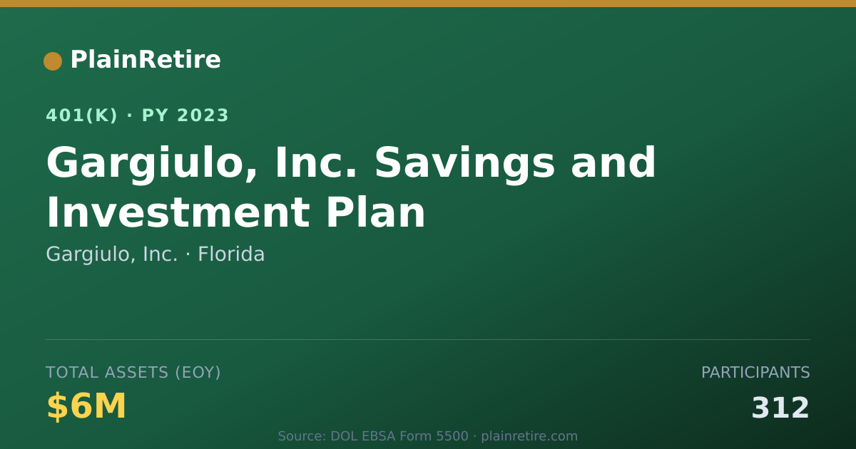Shareable card for Gargiulo, Inc. 401(k) Plan (2023)