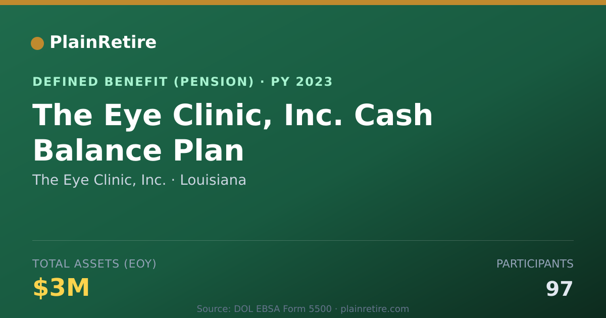 Shareable card for The Eye Clinic, Inc. Pension Plan (2023)