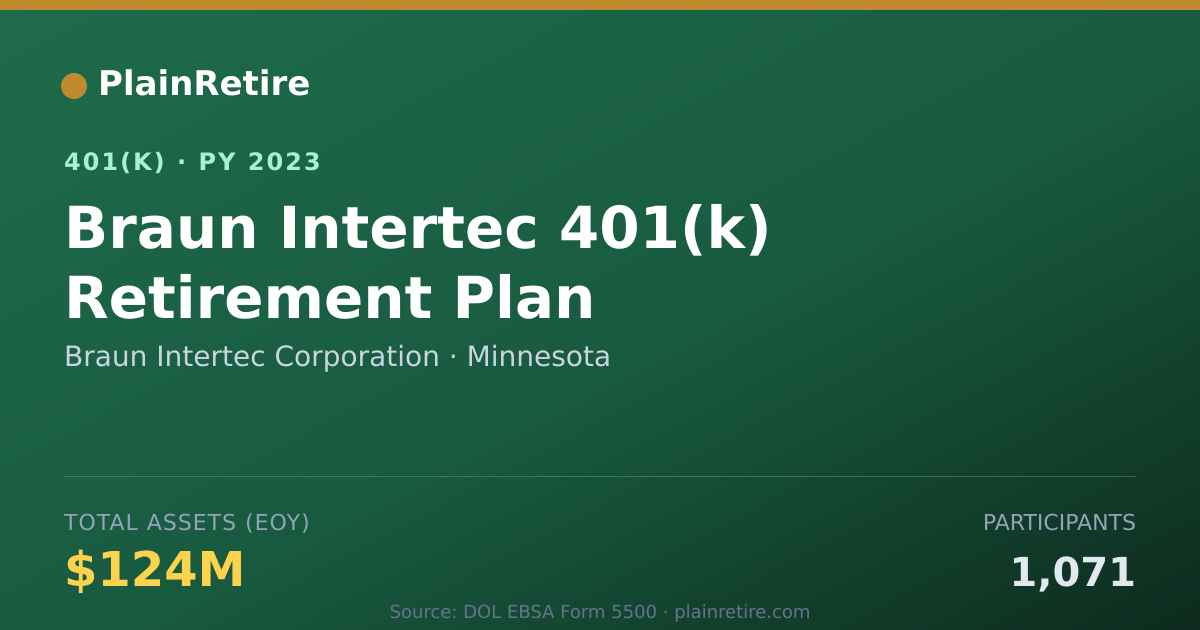 Shareable card for Braun Intertec Corporation 401(k) Plan (2023)