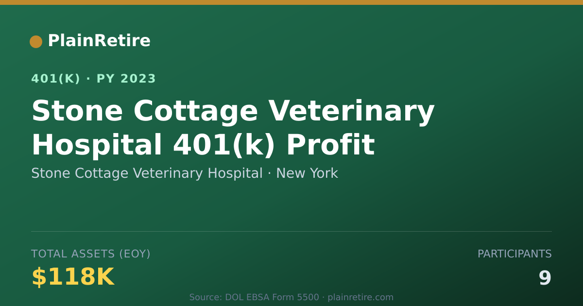 Shareable card for Stone Cottage Veterinary Hospital 401(k) Plan (2023)
