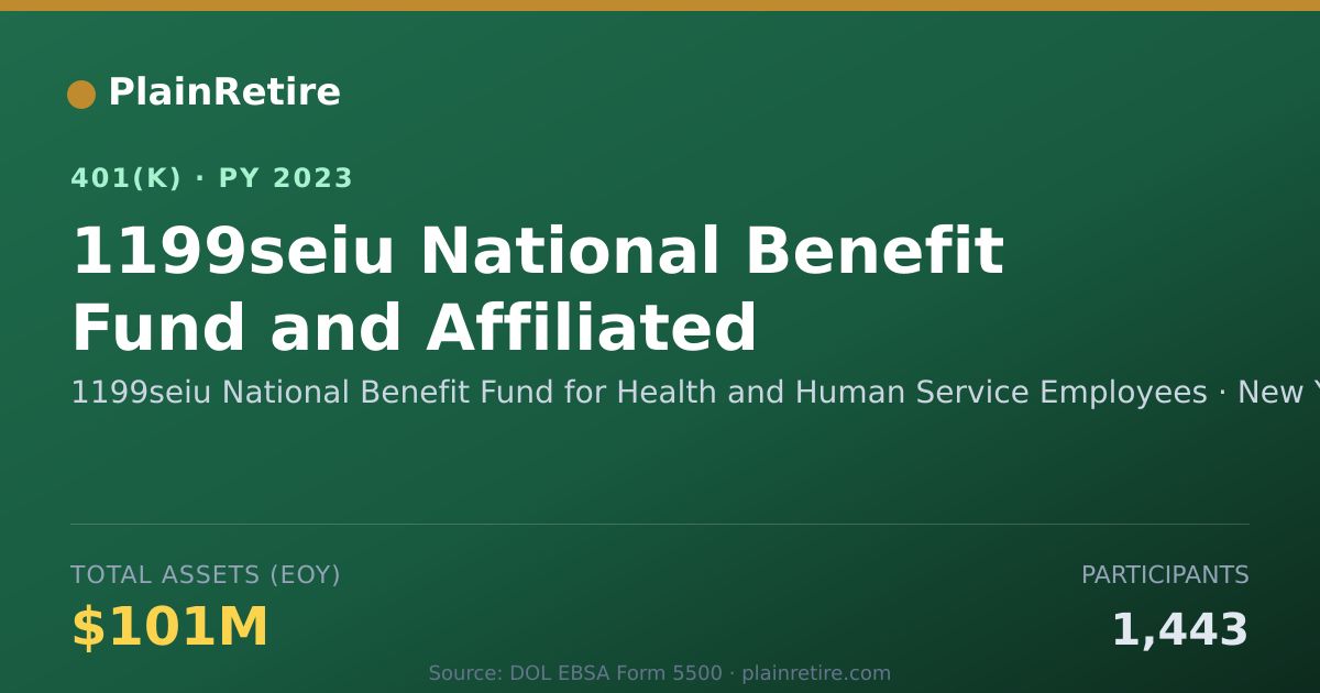 Shareable card for 1199seiu National Benefit Fund for Health 401(k) Plan (2023)