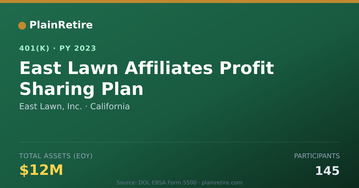 Shareable card for East Lawn, Inc. 401(k) Plan (2023)