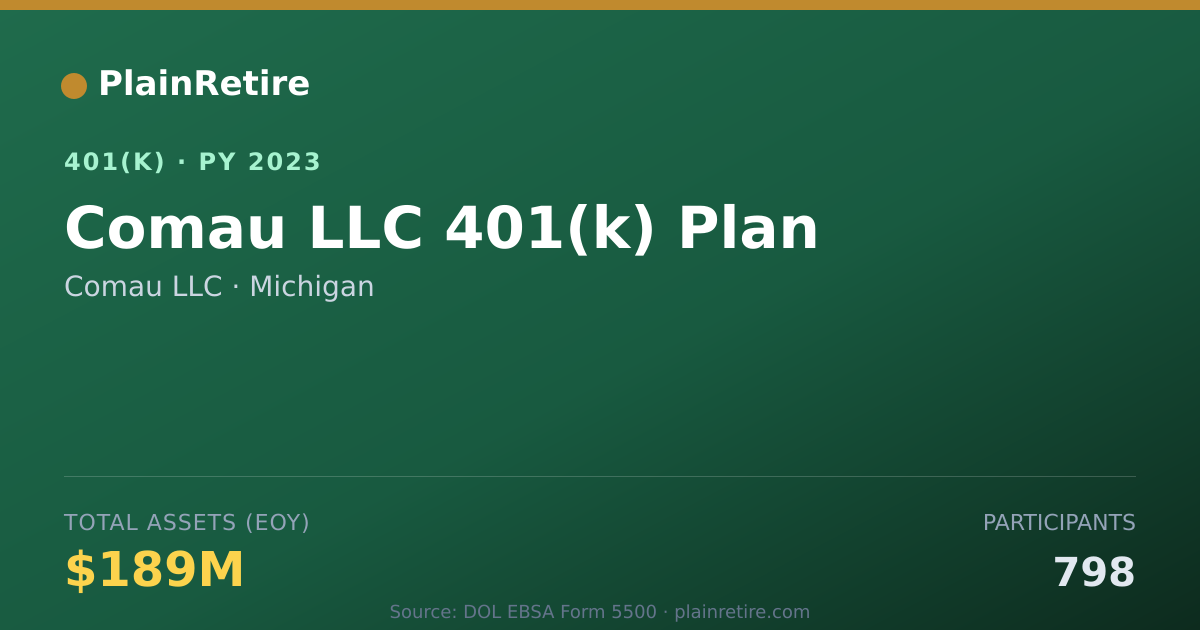 Shareable card for Comau LLC 401(k) Plan (2023)