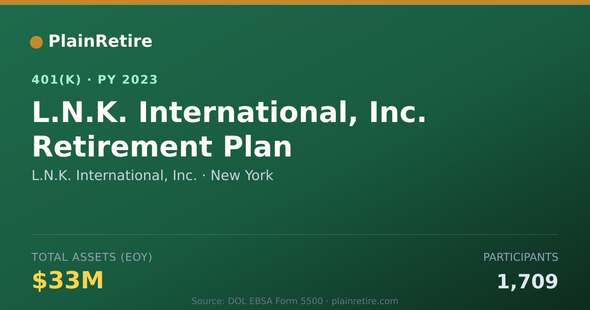 Shareable card for L.N.K. International, Inc. 401(k) Plan (2023)