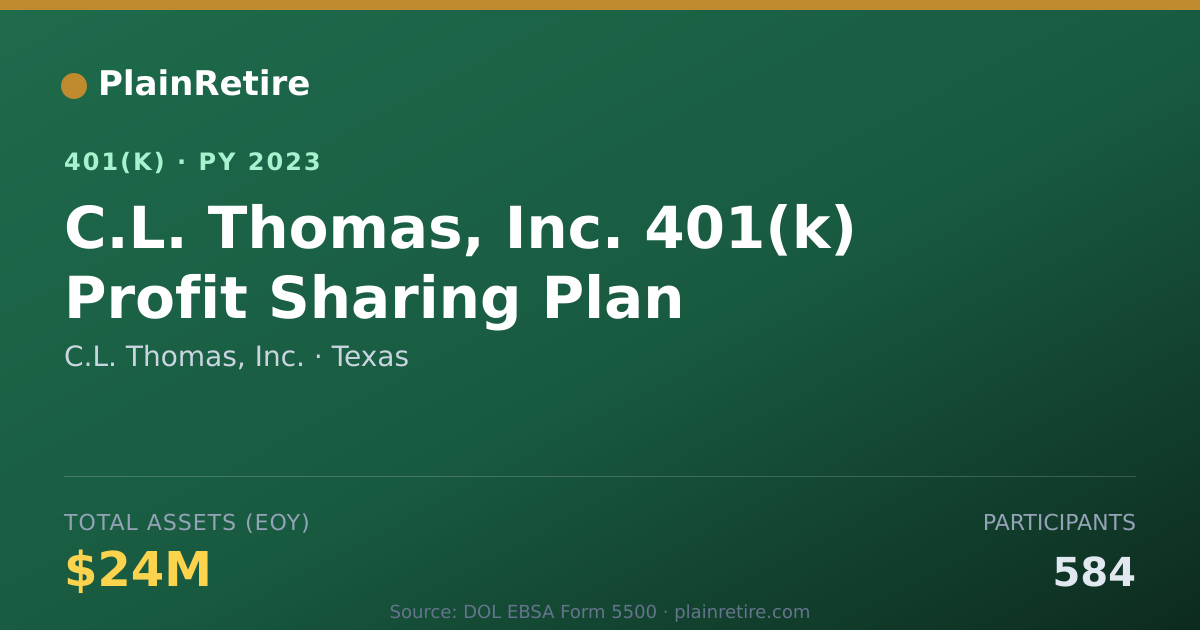 Shareable card for C.L. Thomas, Inc. 401(k) Plan (2023)