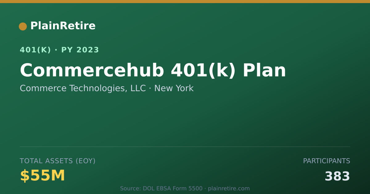 Shareable card for Commerce Technologies, LLC 401(k) Plan (2023)