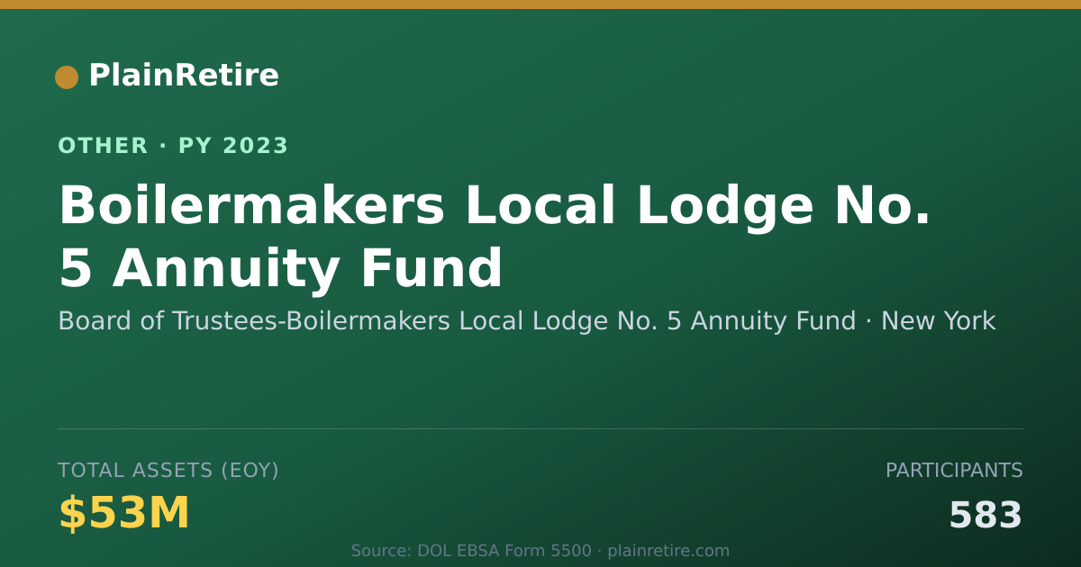 Shareable card for Board of Trustees-Boilermakers Local Retirement Plan (2023)