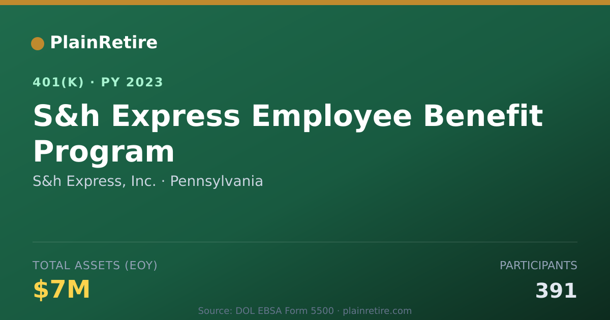 Shareable card for S&h Express, Inc. 401(k) Plan (2023)