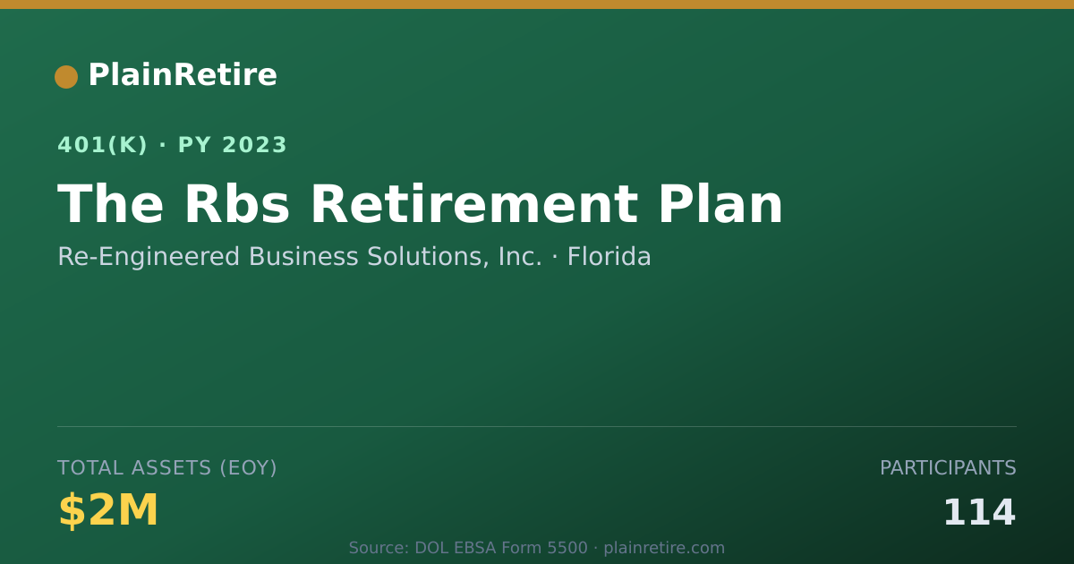 Shareable card for Re-Engineered Business Solutions, Inc. 401(k) Plan (2023)